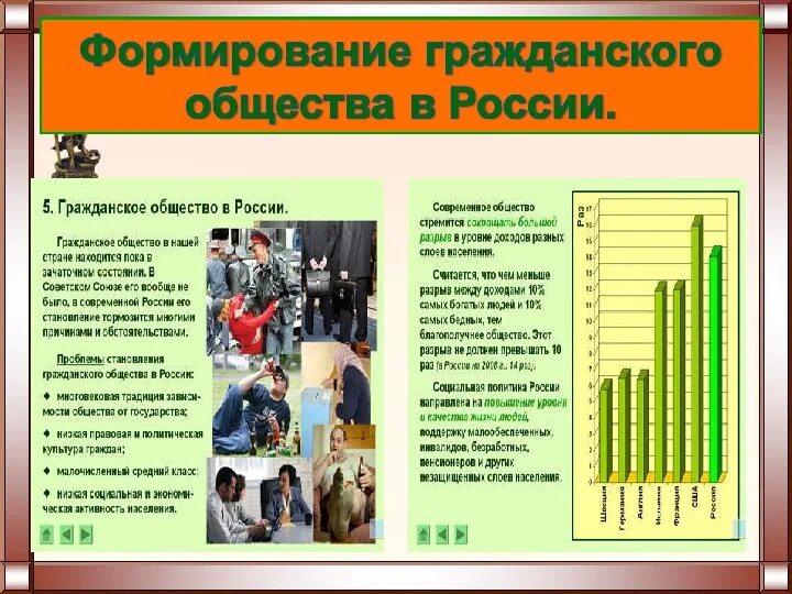 5 примеров гражданского общества. Становление гражданского общества. Формирование гражданского общества в России. Этапы формирования гражданского общества. Способы формирования гражданского общества.