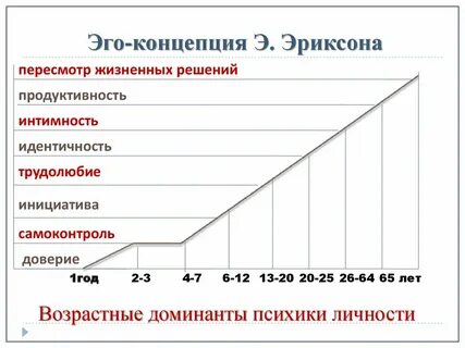 Эго идентичность