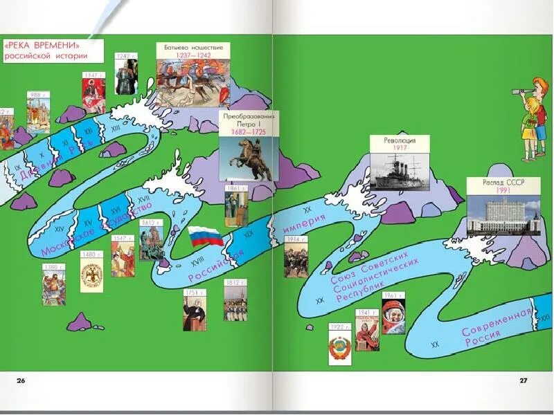 Тест 4 класс река времени. Река времени Российской истории. Путешествие по реке времени. Река времени в детском саду. Технология путешествие по реке времени.