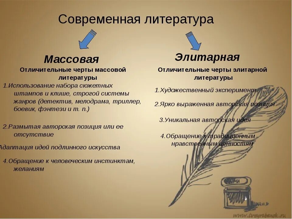 Поэзия начала xxi века. Современная литература. Особенности современной литературы. Современная русская литература. Массовая литература.