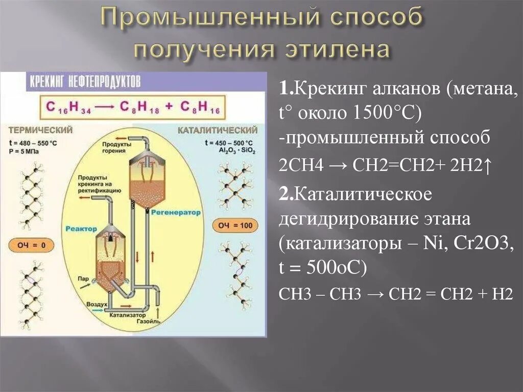 Промышленное получение этилена