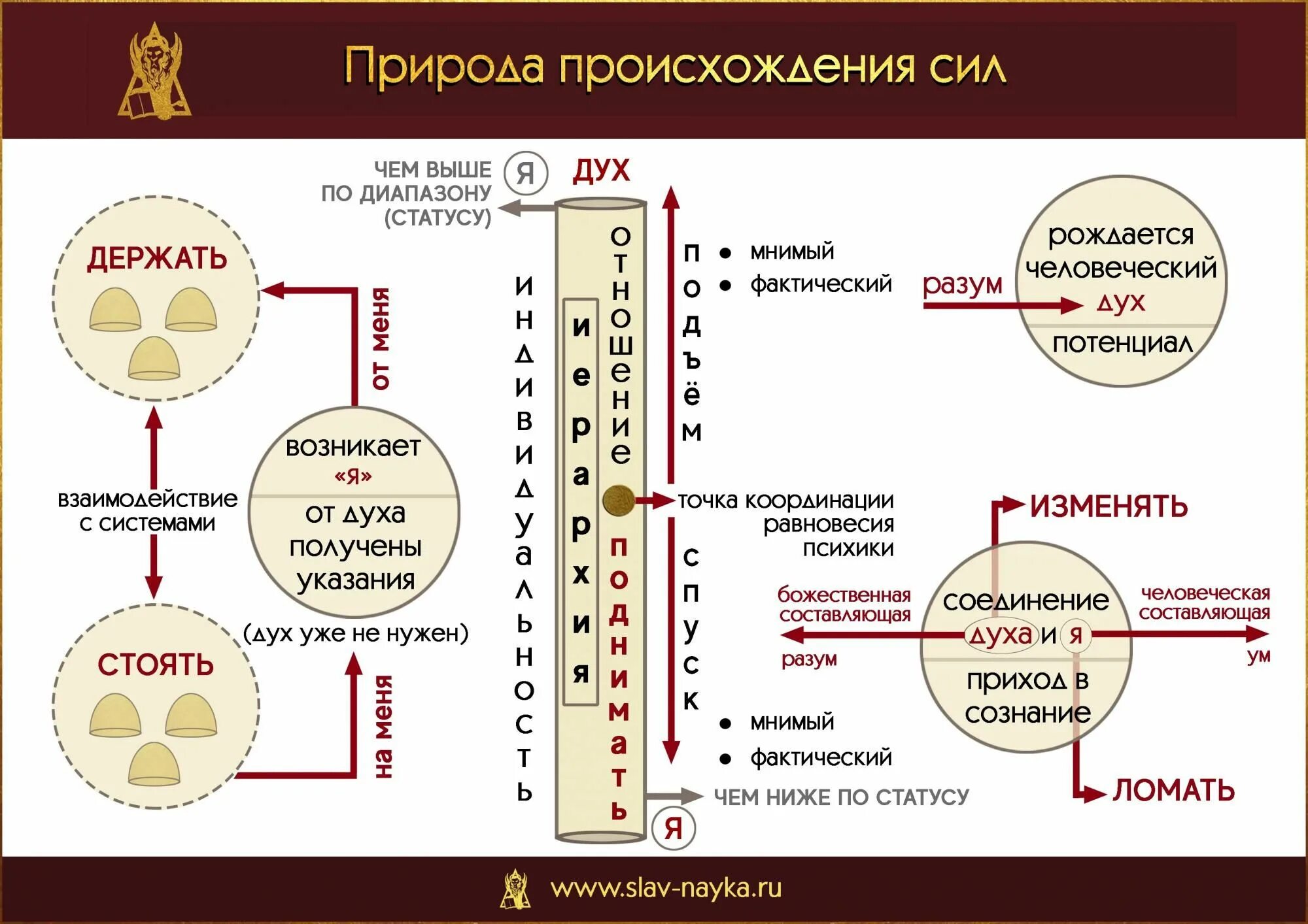 Природы происхождения сил. Природа происхождения сил. Славянская Прикладная наука. Происхождение сил. Измерители прикладной науки Мальцев.