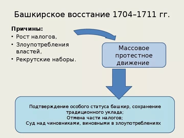 Причины восстания в башкирии - Telegraph
