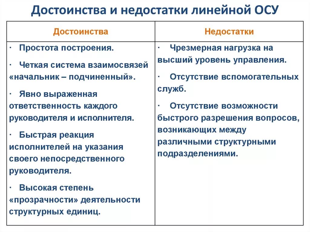 Каковы основные недостатки изображений. Преимущества и недостатки осу. Достоинства и недостатки ОС. Линейная осу достоинства и недостатки. Функциональная осу достоинства и недостатки.