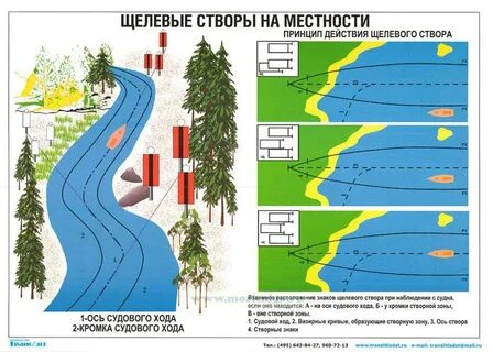 Знаки на реке