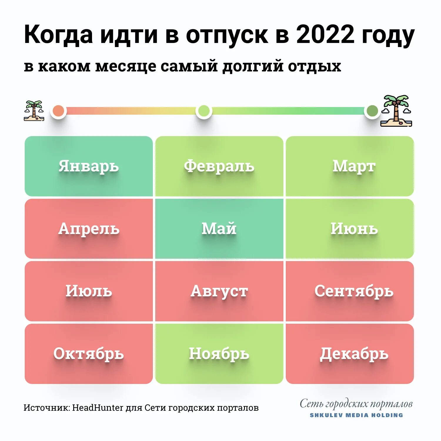Выгодный отпуск в 2025 году. Выгодные месяцы для отпуска. Когда выгодно брать отпуск в 2022 году. Выгодные месяцы для отпуска в 2022. Выгодные месяца для отпуска в 2022 году.
