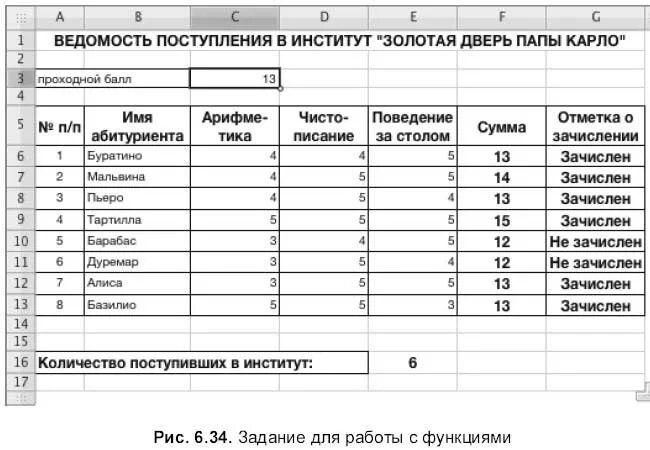 Заполнение ведомости выполнения практических заданий по информатике