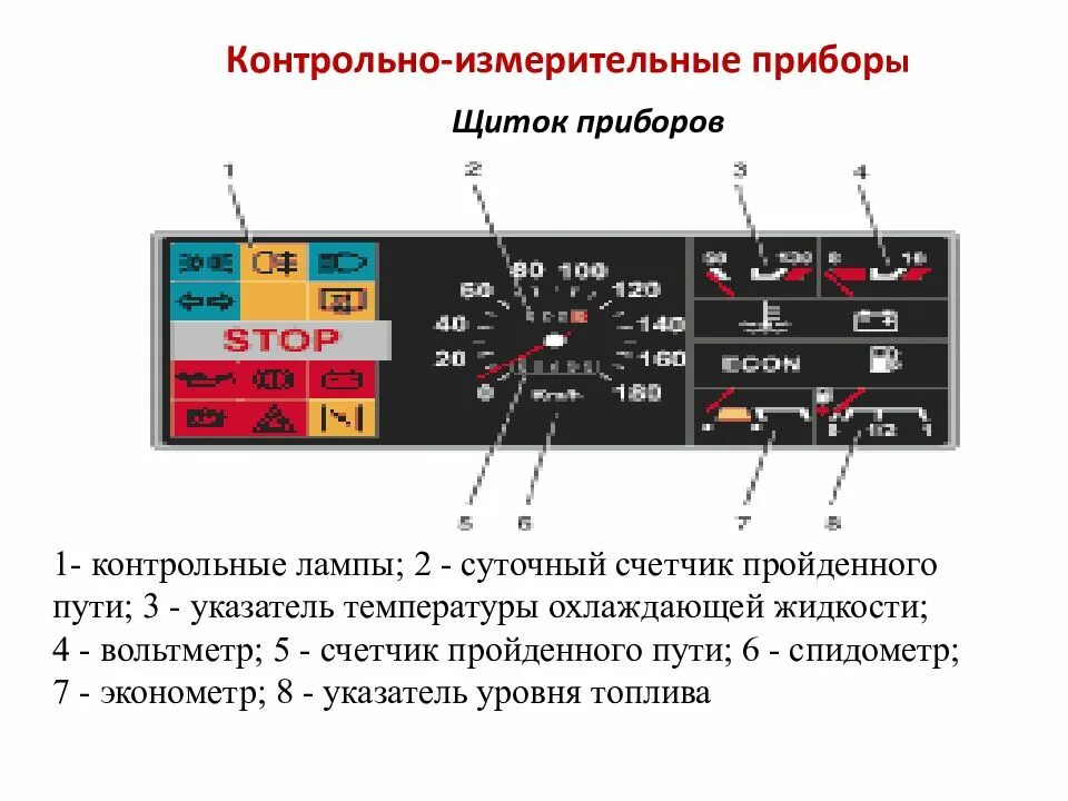 Назначение приборов контроля