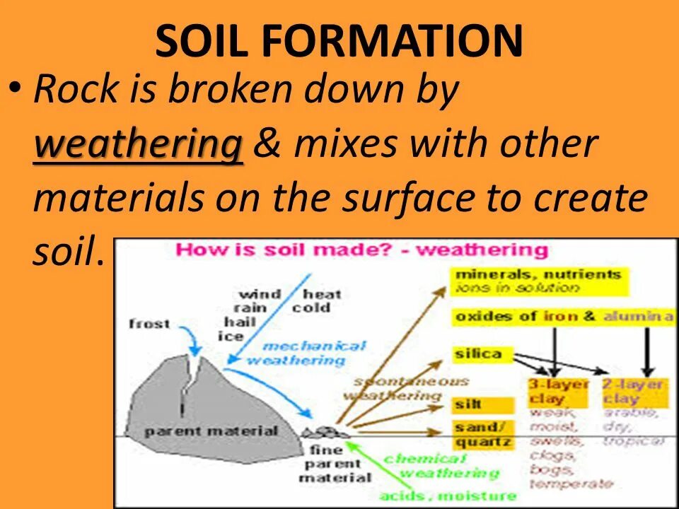 Soil formation. Factors of Soil formation. Soil forming Factors. Climate and Soil formation. Weathering ways