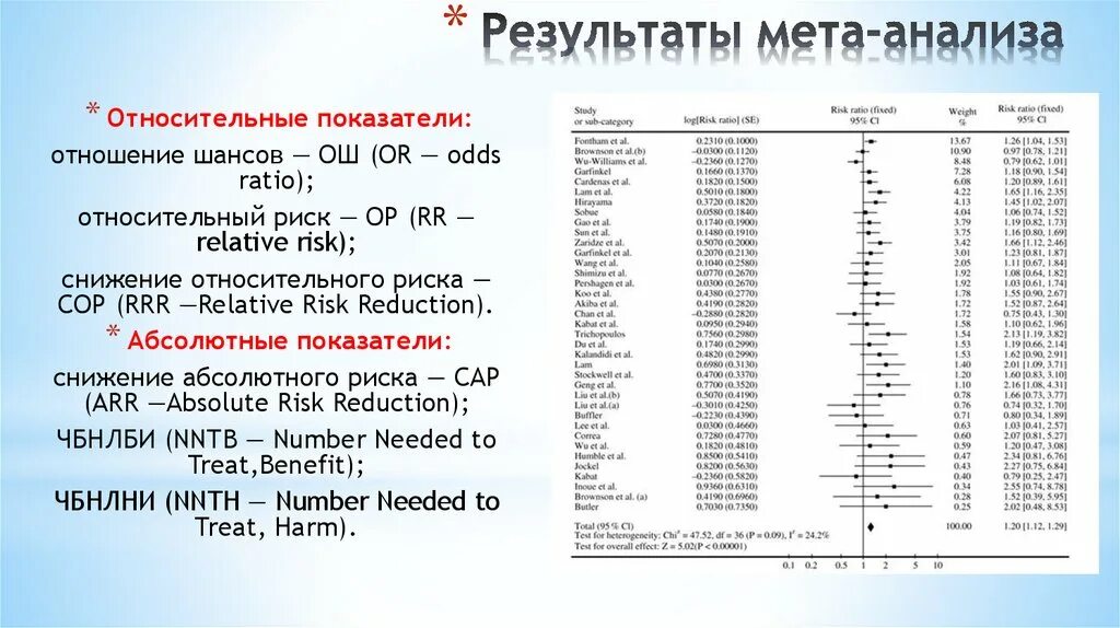 Результаты метаанализа. Способы представления результатов МЕТА-анализа. Способы предоставления результатов метаанализа. Метаанализ пример исследования. Мета расписание