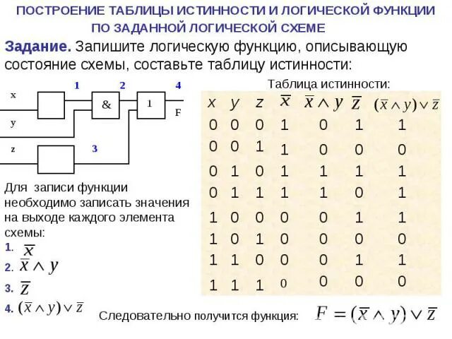 Составьте таблицу истинности для логической функции. Логические функции таблицы истинности для 2 логических функций. записать логическую функцию описывающую состояние логической схемы. 2и-не таблица истинности. запишите логическую функцию описывающую состояние схемы.