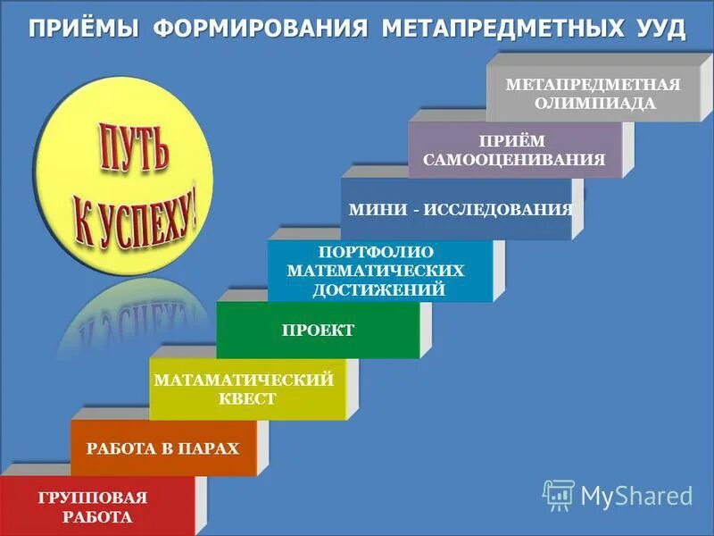 Проектная деятельность формирование ууд. Приемы формирования универсальных учебных действий. приемы формирования ууд. приемы ууд на уроках. формирование метапредметных ууд.