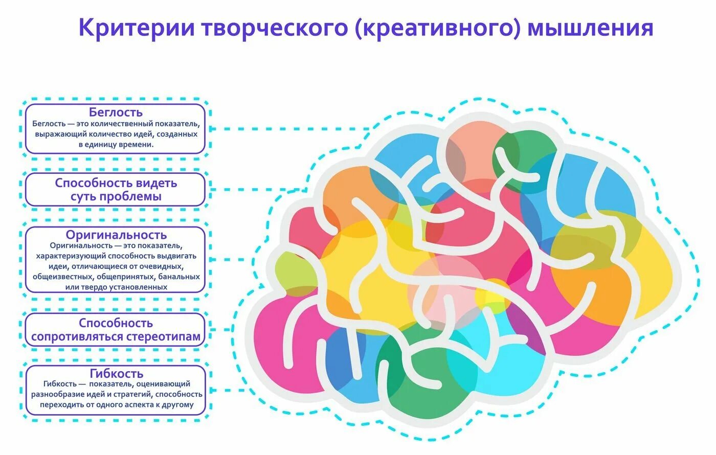 Проблема в формировании творческих