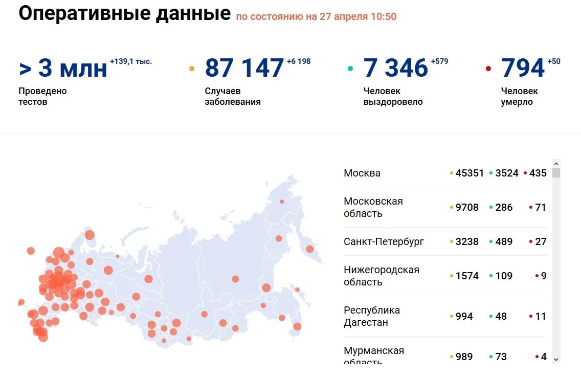 Коронавирус статистика в Пензенской области. Статистика на сегодняшний день. Статистика людей заболевших коронавирусом. Пензенская область коронавирус по районам статистика.