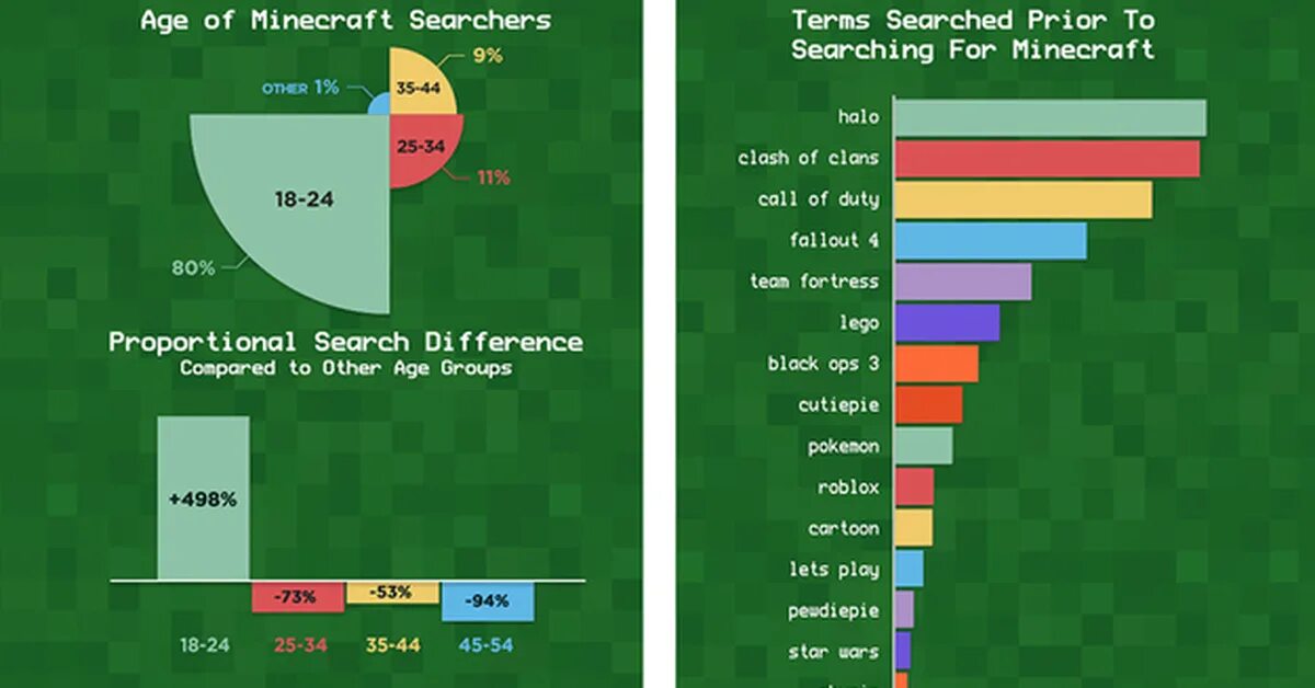 Сколько игроков в мире. Статистика МАЙНКРАФТА. Статистика майнкраыфта. Статистика майнкрафт сервер. Статистика игрока майнкрафт.
