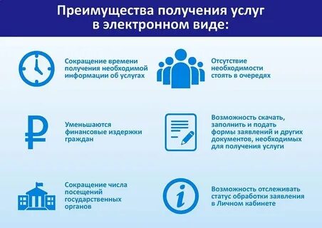 Госуслуги предоставляемые услуги