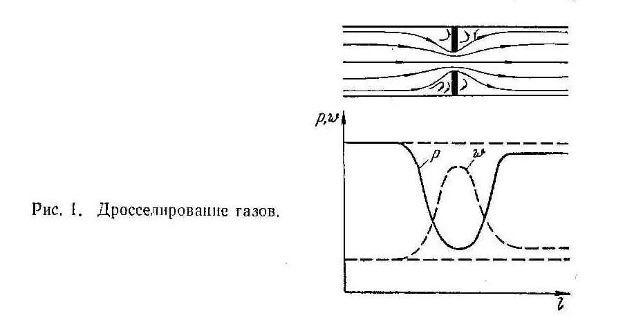 Дросселирование пара и газа. Дросселирование газа схема. дросселирование газа и пара.. дросселирование процесс джоуля. дросселирование потока.
