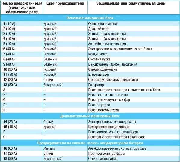 Расшифровка реле и предохранителей. Блок предохранителей Митсубиси Паджеро спорт 1. Мицубиси л200 блок предохранителей. Мицубиси л 200 плавкие предохранители. Предохранители Mitsubishi Pajero 3.