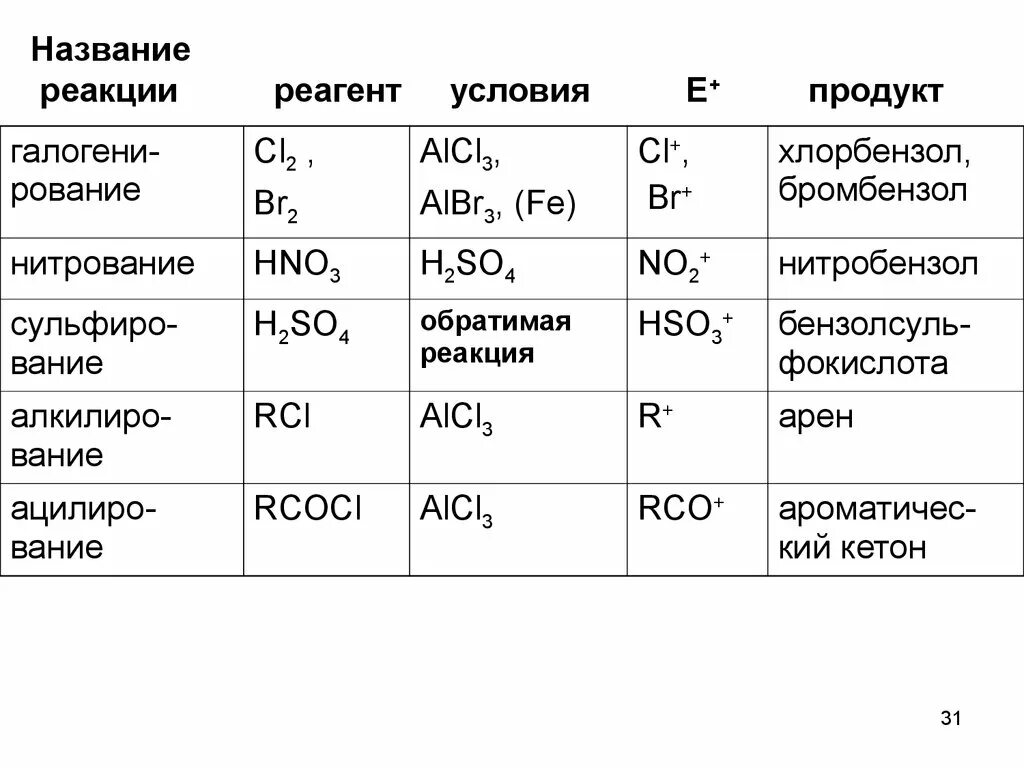 Реагент пример