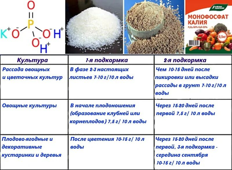 Калий при комнатной температуре. Удобрение монокалий фосфат инструкция. Калий монофосфат удобрение. Монофосфат калия удобрение описание. Минеральное удобрение монофосфат калия.