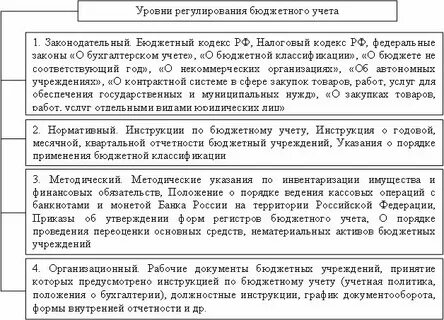Государственный муниципальный аудит