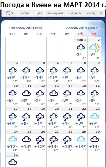 Погода в ижевске на месяц 2024 года. Погода на март. Погода на февраль март. Температура на март. Прогноз погоды на март месяц.