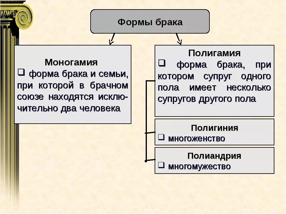 3 составляющие брака