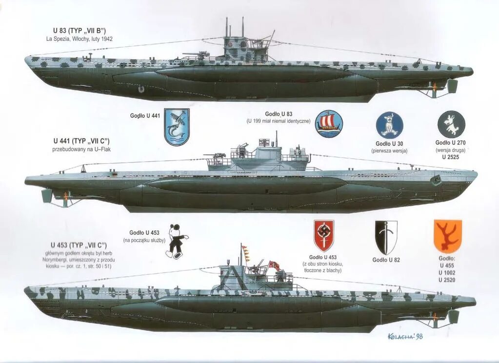 Тип 7 77. Подводные лодки Кригсмарине 1939-1945. Подводный флот Кригсмарине 1939.1945. U 96 подводная лодка Кригсмарине. Подлодки Кригсмарине второй мировой.