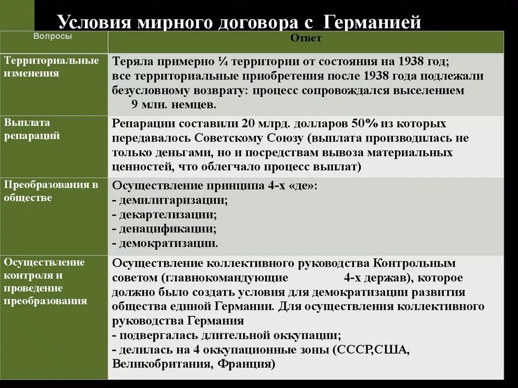 Договор после второй мировой