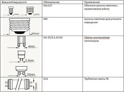 Как определить размер цоколя