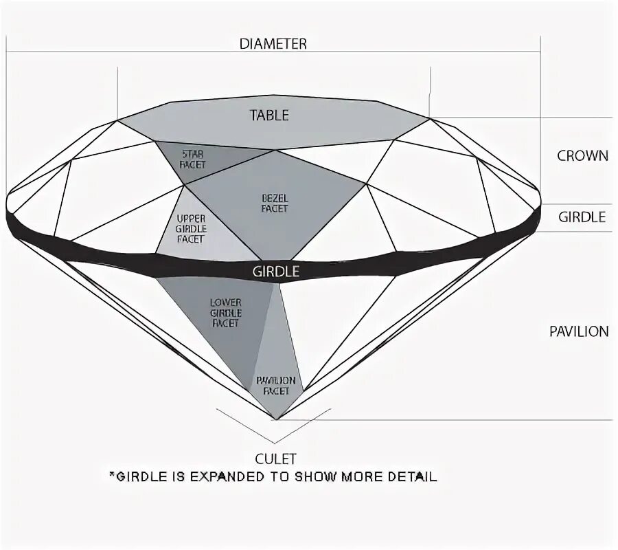 Круглая огранка бриллианта схема. Огранка Рундист павильон. Огранка бриллианта 57 граней. Классическая круглая огранка бриллианта.