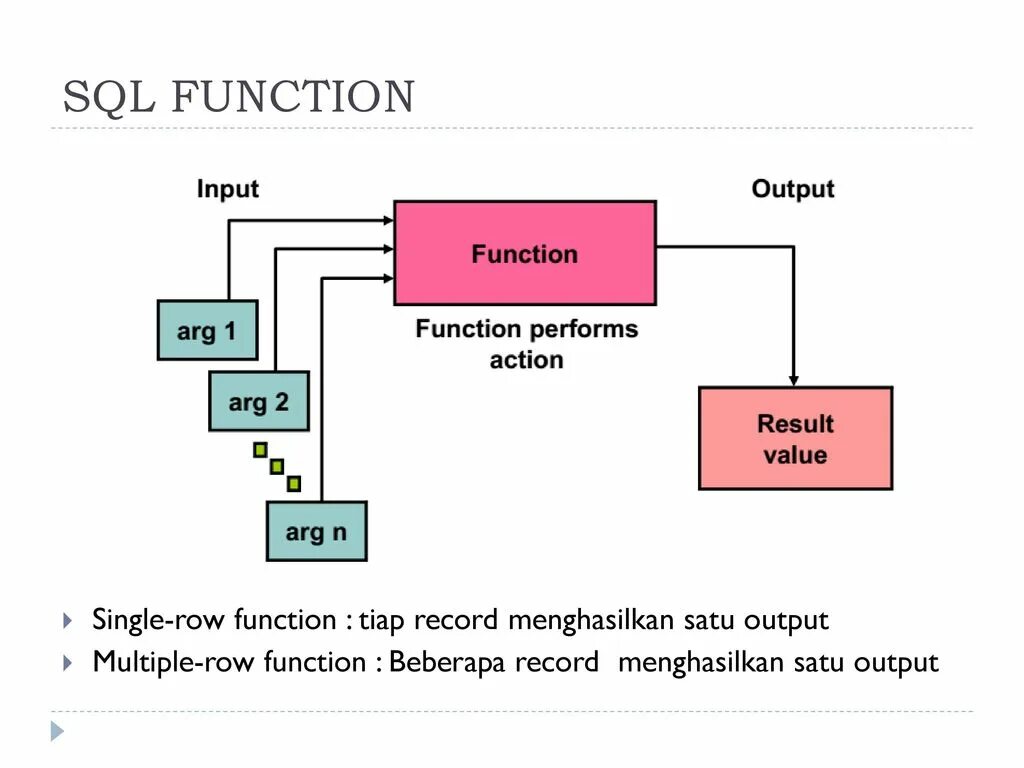 Call server function. Function sql. функции sql. function in sql. функции mysql.