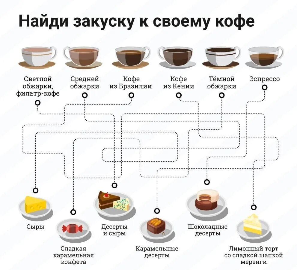 Можно пить кофе при похудении с молоком. С чем пьют кофе. Интересные рецепты кофе. С чем можно попить кофе. Рецепты всех кофе.