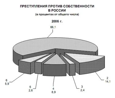 Корыстный план