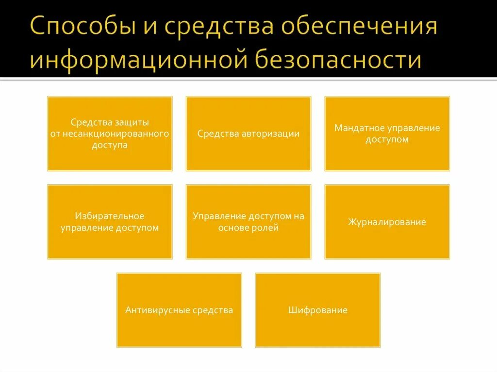 Методы иб. Способы обеспечения информационной безопасности. Методы и приемы обеспечения информационной безопасности. Классификация методов обеспечения информационной безопасности. Методы обеспечивающие информационную безопасность.