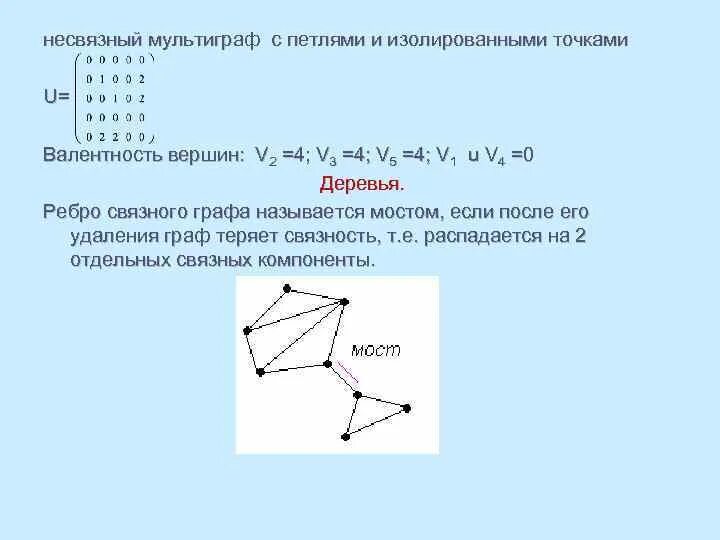 Есть ли в графе изолированная вершина. Несвязный мультиграф. Валентность вершины графа. Изолированных вершин графа.