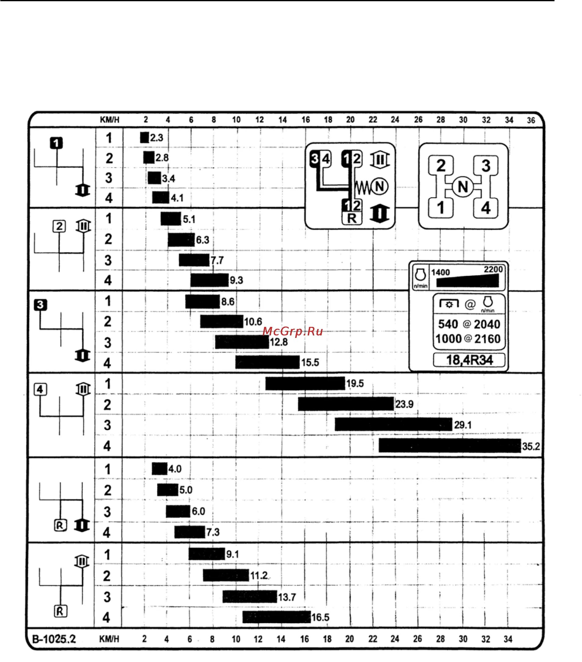 2200 1400. Коробка передач МТЗ 1025 . 2 Схема. Схема коробки передач Беларусь 1221. КПП МТЗ 1221 схема переключения передач. Схема скорости МТЗ 1025.
