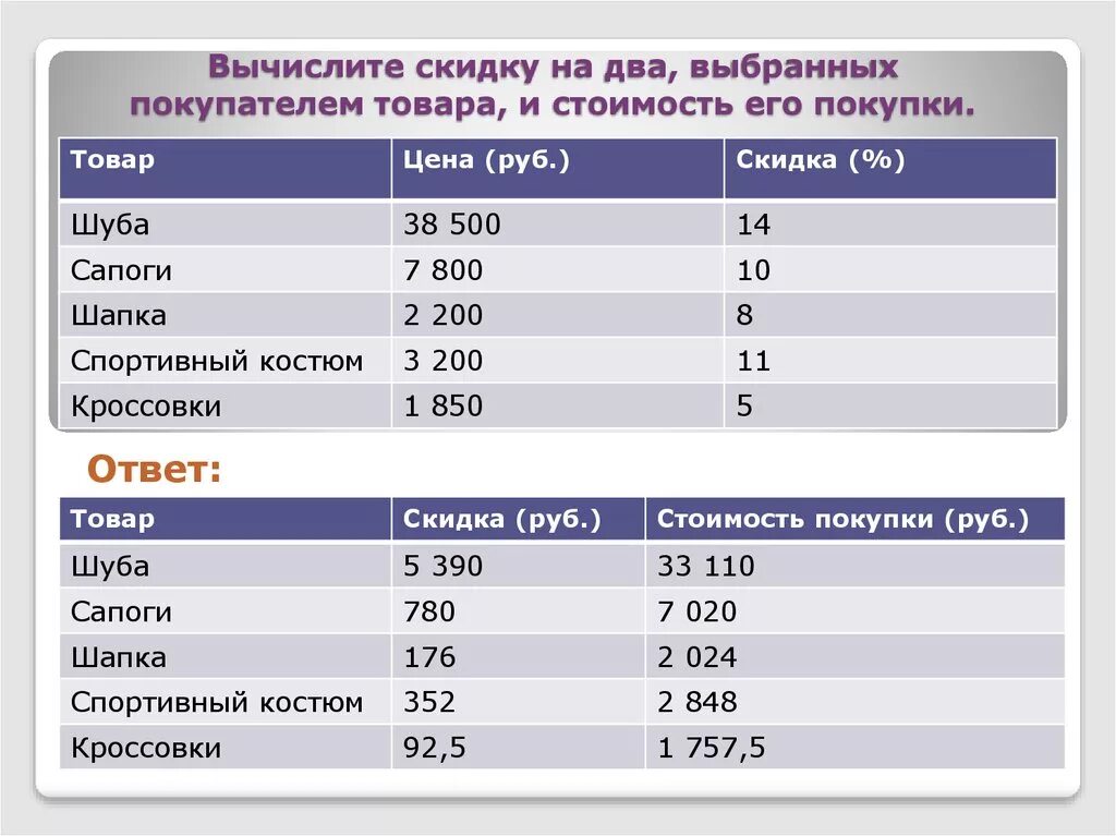 Расчет скидки. Вычисление процента скидки. Рассчитать скидку. Вычисления стоимости покупок в магазине. 10 процентов это сколько времени