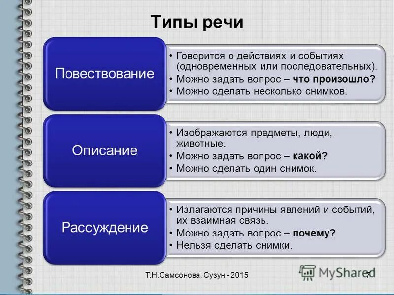 Какую форму имеет повествование в произведении. Типы речи. Типы речи в русском языке. Типы речи схема. Типы речи и виды речи.