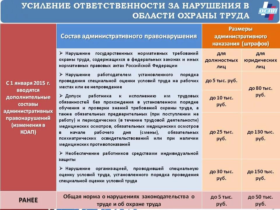 Ответственность работника за нарушение правил. Штраф за несоблюдение техники безопасности. Наказание за нарушение охраны труда. Виды наказаний за нарушение требований охраны труда. Ответственность за нарушение норм охраны труда.