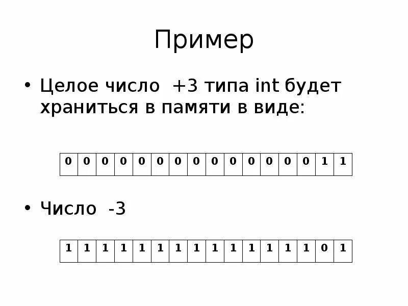 Кто хранится число. Int представление в памяти. как хранится int в памяти. int в памяти компьютера. примеры целых чисел.