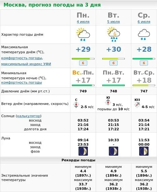 Погода в москве на 10 подробный