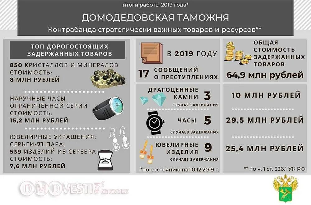 Контрабанда стратегически. Самарская мобильная группа таможни. Контрабанда статья ук. Контрабанда стратегически важных товаров. Незаконный вывоз леса.