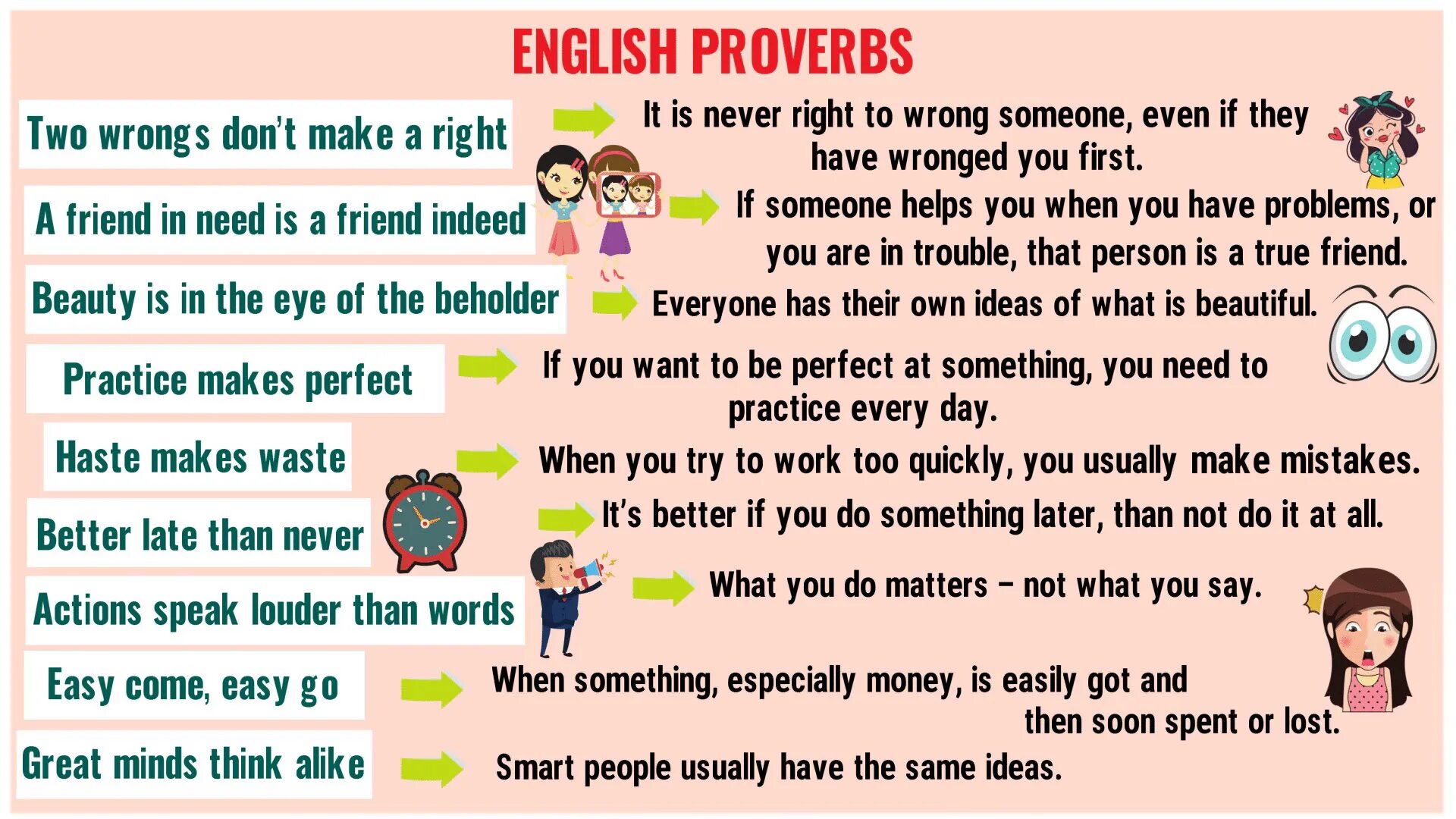 People usually enjoy learning languages. English Proverbs. Famous Proverbs. Поговорки на английском. Английские пословицы.