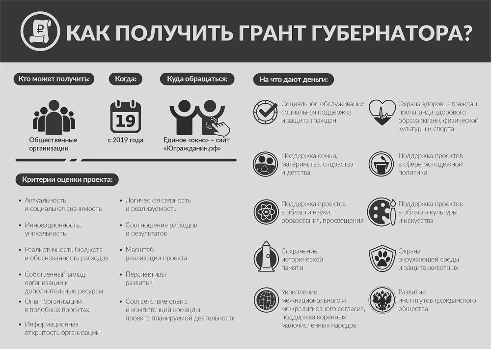 Как получить Грант. Бизнес план для получения Гранта. Кто может получить Грант. Документы для получения Гранта. Документы на грантовый конкурс