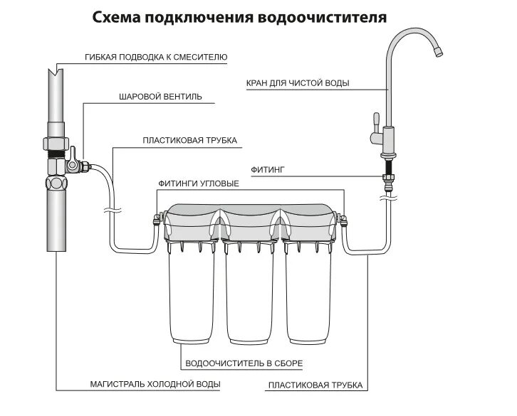 Водяной моек фильтр. Фильтр Гейзер для воды под мойку схема подсоединения. Схема соединения обратного осмоса барьер профи. Фильтр барьер схема подключения обратный клапан. Схема подключения очистки воды Аквафор.