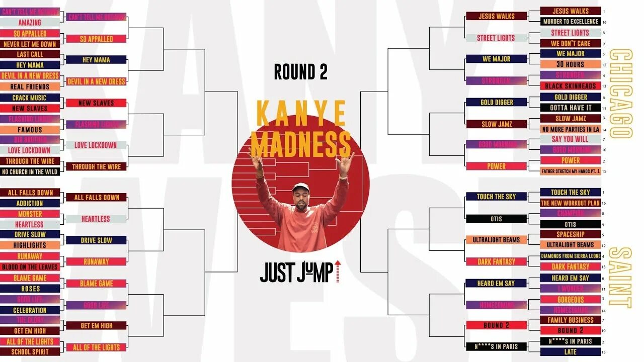 Kanye Bracket. Kanye West Carnival перевод на русский.