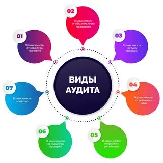 Открытый аудит