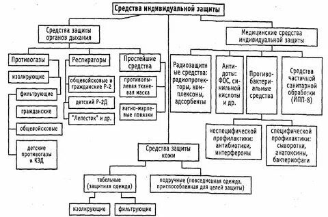 Рост сиз