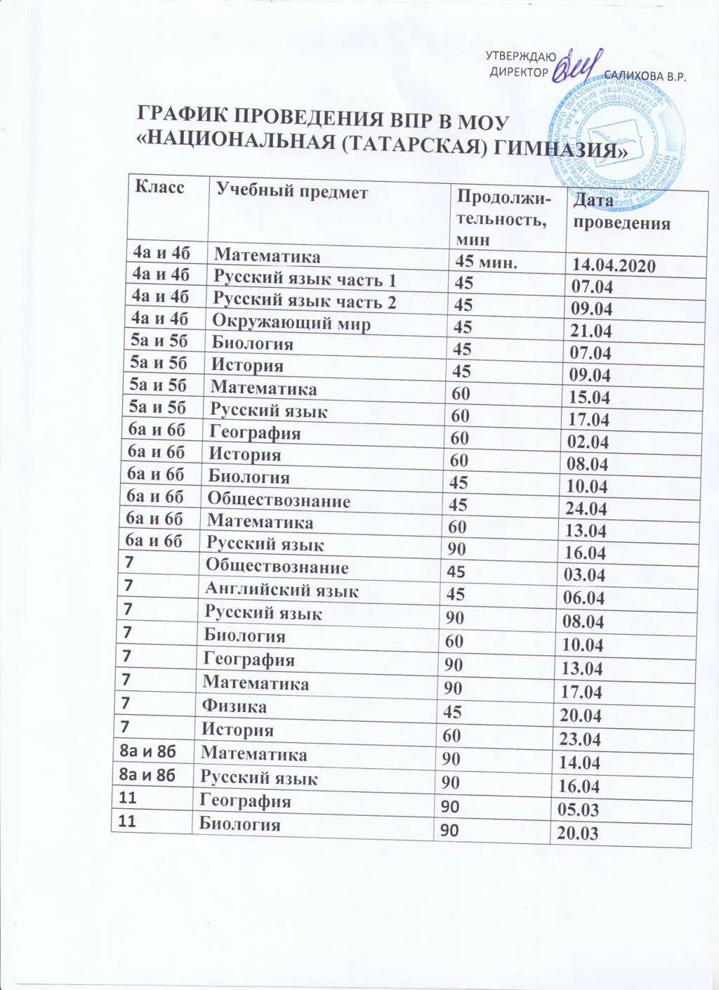 Расписание проведения впр. Расписание проведения впр. Школьный план график впр. График впр 2020-2021 уч. График проведения всероссийских проверочных работ.